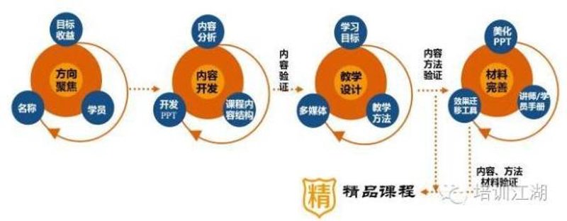 课程开发:打造高效教学工具